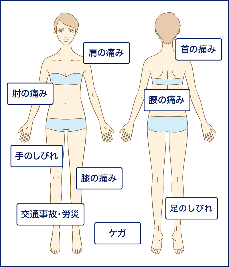こんな痛みありませんか? こんな痛みありませんか?