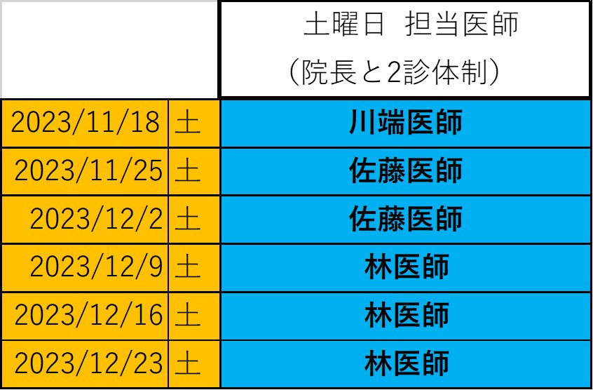 代診